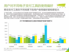 艾瑞咨詢2017年中國第三方支付市場監測報告深度解讀