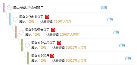 ?？谑姓\達汽車修理廠全面信息分析 工商信息、信用報告與投資咨詢