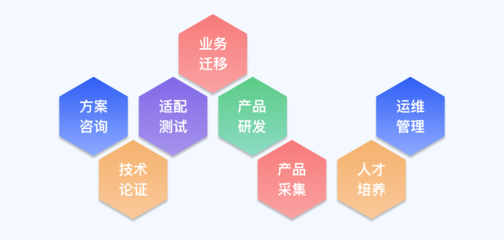 聯合信息 信創領域專業服務商的咨詢賦能之路